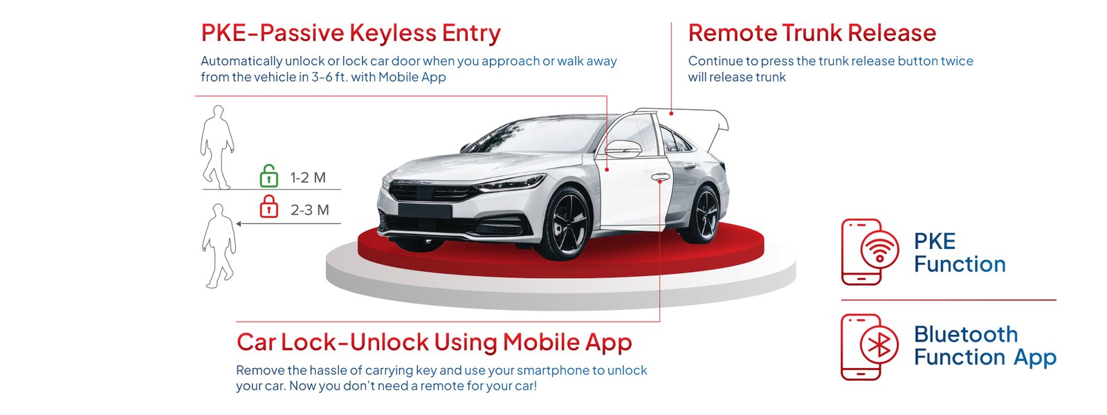 0-Door Car Alarm System feature 4
