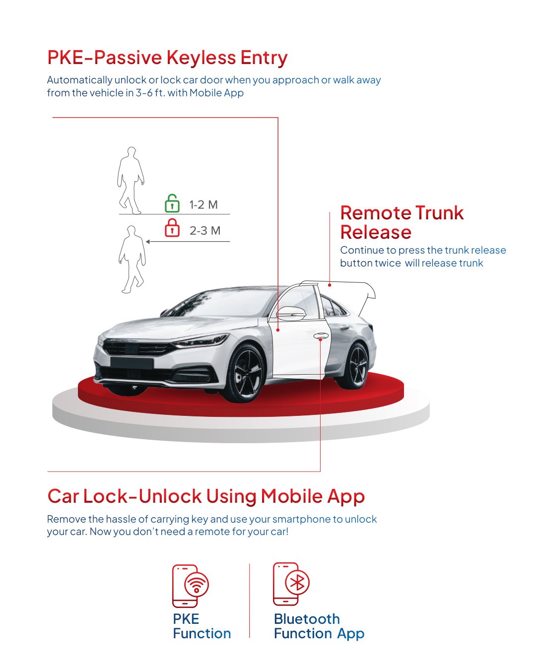 0-Door Car Alarm System feature 4